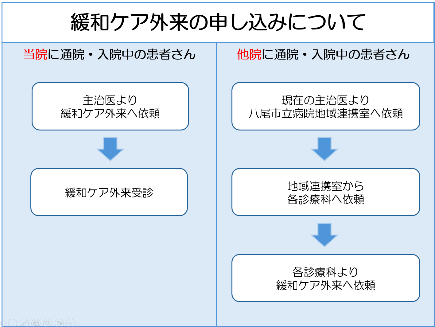 リードレスペースメーカ植え込みの概略図